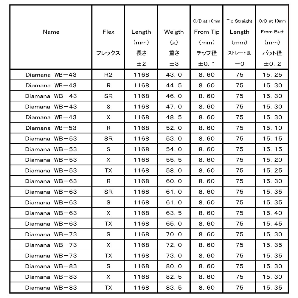 スリクソンZXi用OEMスリーブ付シャフト 三菱ケミカル Diamana WB ディアマナ WB 日本仕様