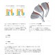 【カスタム特注品】ブリヂストン BITING SPIN WEDGE ノーメッキ DGHTS200 BRIDGESTONE バイティングスピンウェッジ