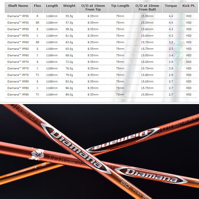 蔵出し特価 テーラーメイド用対応スリーブ付シャフト 三菱ケミカル Diamana RF ディアマナRF