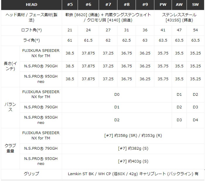 テーラーメイド ステルス グローレ アイアン N.S.PRO 790GH 6-PW5本