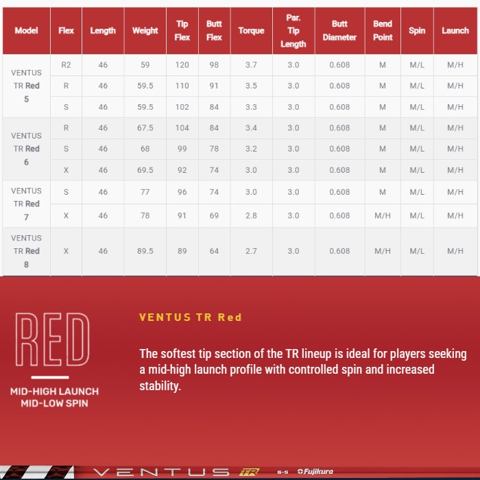 クーポン発行中】テーラーメイド用スリーブ付シャフト USフジクラ