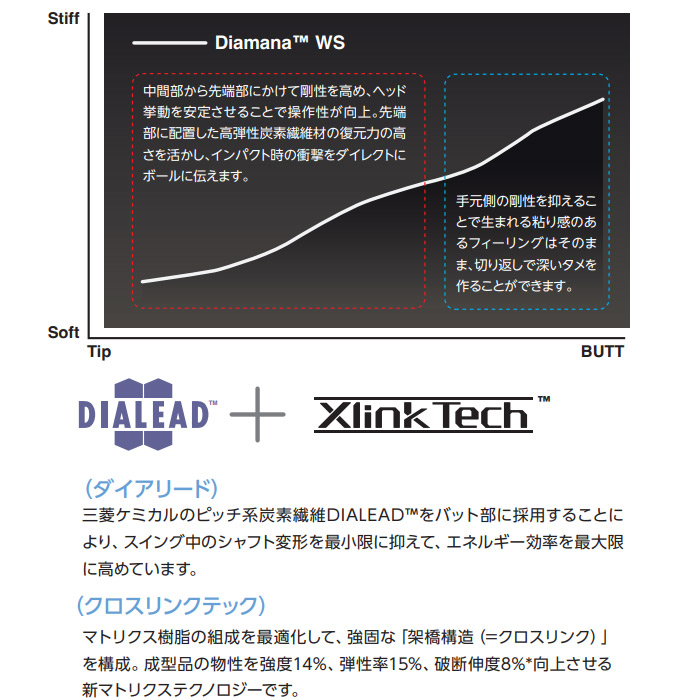 在庫限り】三菱ケミカル Diamana WS ディアマナ WS 日本仕様※単体販売