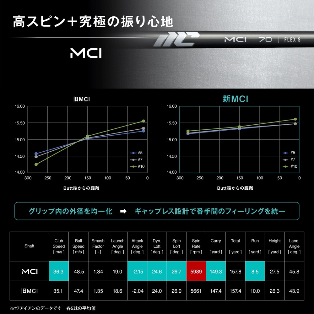 【5-PWセット】Fujikura NEW MCI 100 フジクラ 新MCI100 アイアン用シャフト