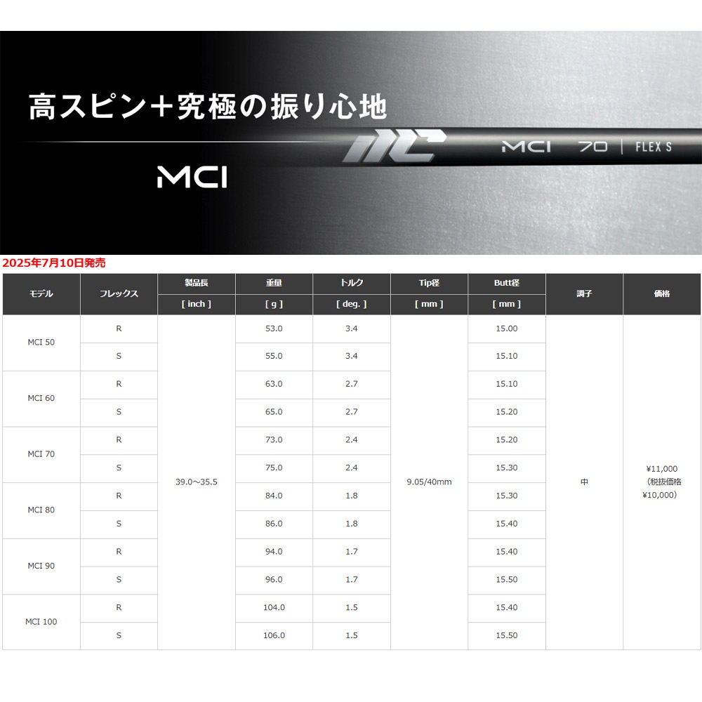 【5-PWセット】Fujikura NEW MCI 100 フジクラ 新MCI100 アイアン用シャフト