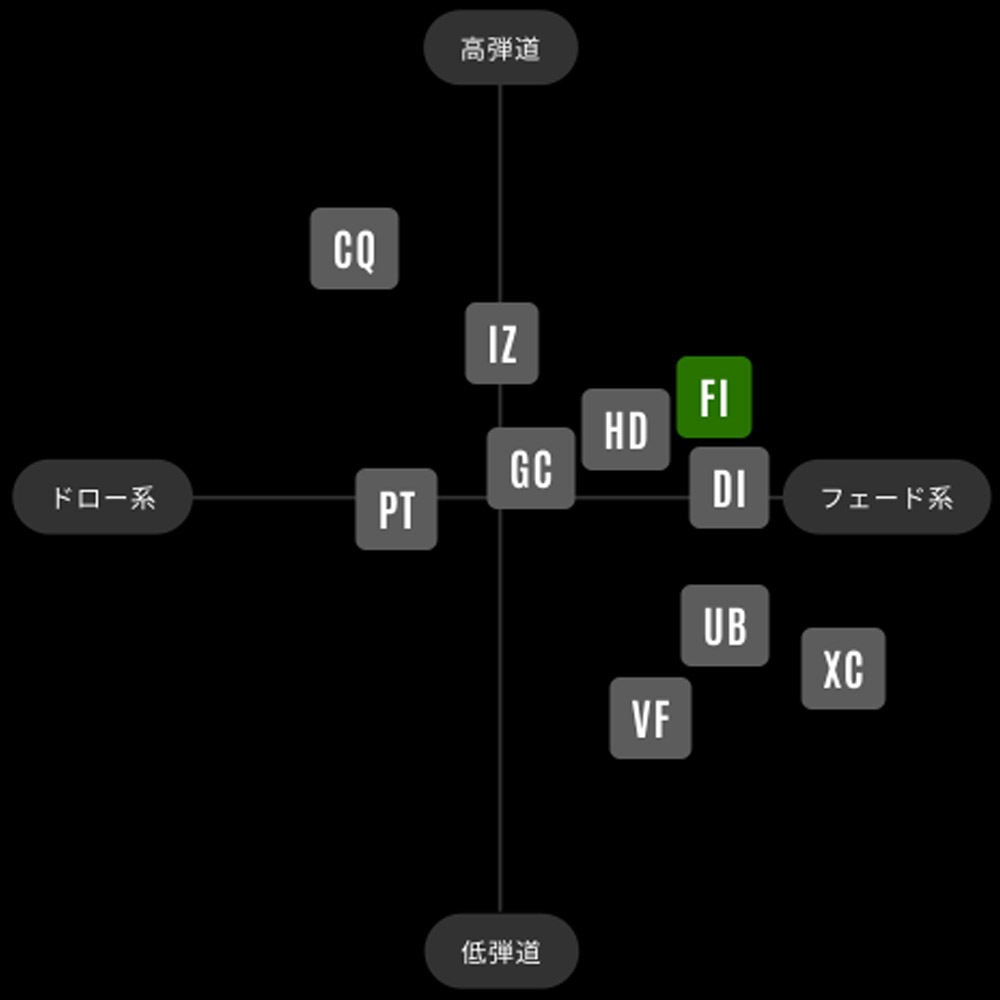 コブラDSアダプト用OEMスリーブ付シャフト グラファイトデザイン TOUR AD FI ツアーAD FI 日本仕様