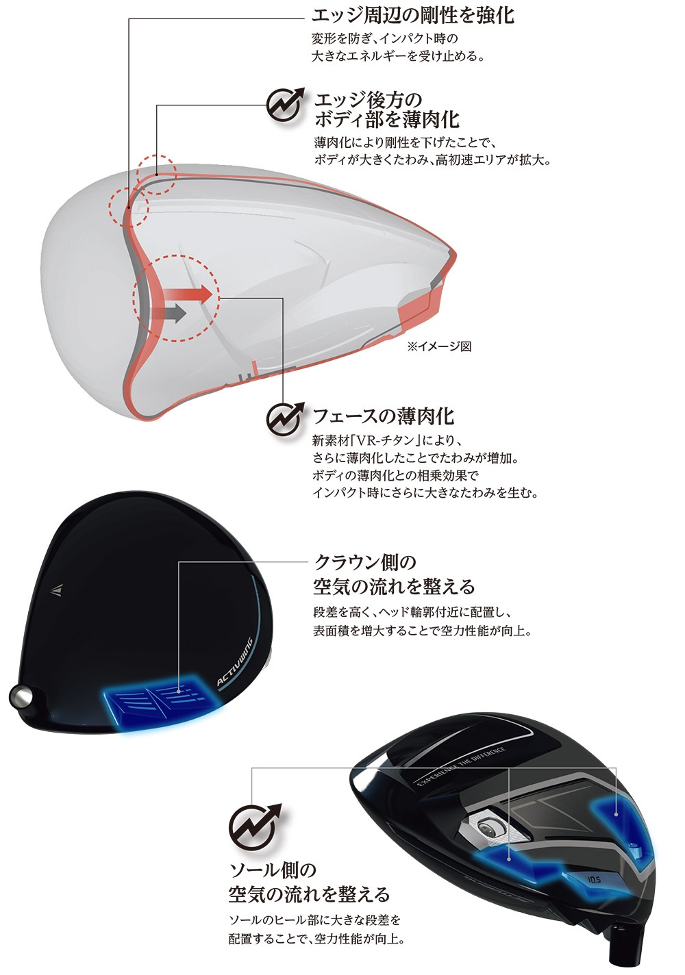 XXIO ゼクシオ 14 ドライバー DUNLOP ダンロップ MP1400
