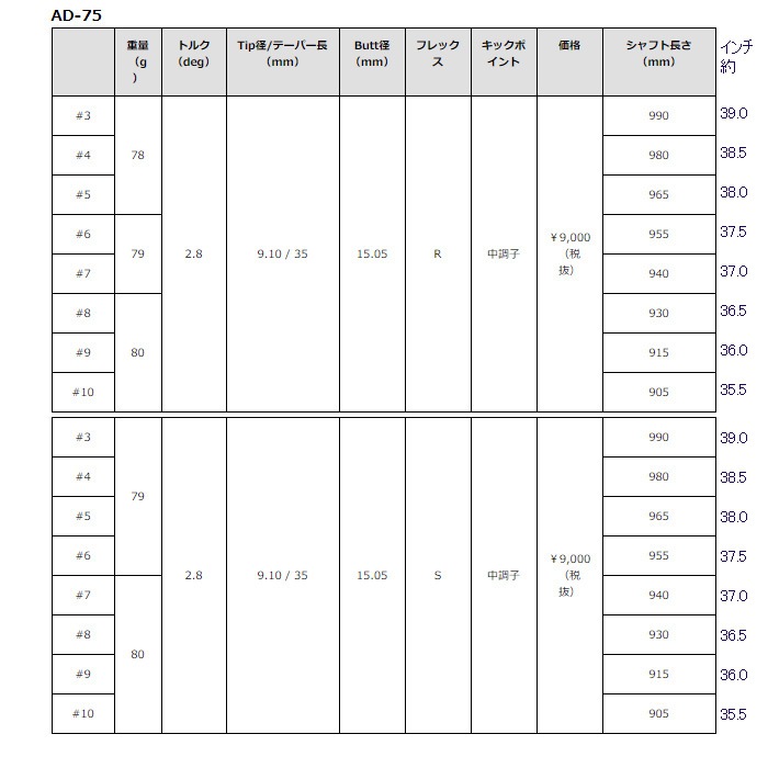 グラファイトデザイン Tour AD-75 アイアン用 ツアーAD 5-PW/6本セット  