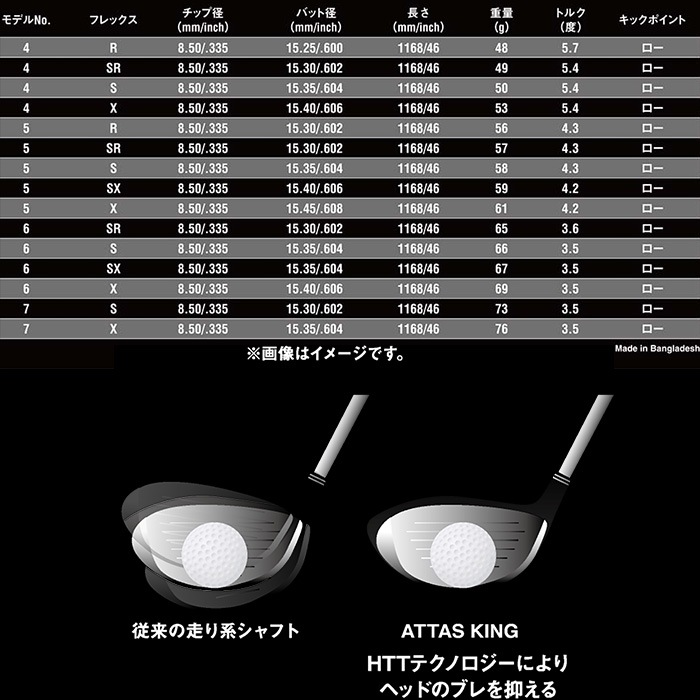 テーラーメイド用スリーブ付シャフト USTマミヤ アッタス キング ATTAS 