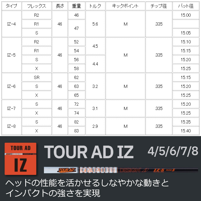 ツアーad tourAD iz 6s コブラスリーブシャフト