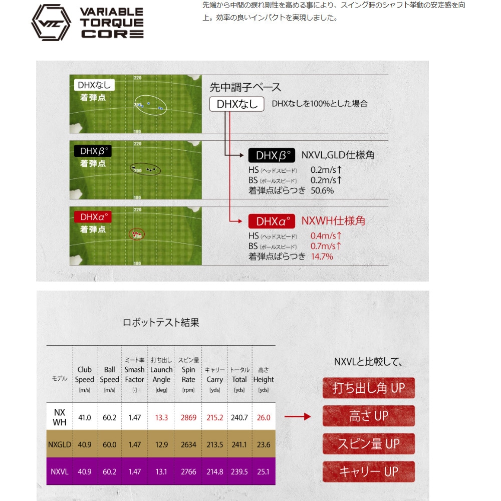 スリクソンユーティリティースリーブ フジクラ エアスピーダーUTホワイト 9/3発売予定】【クーポン発行中】スリクソン用スリーブ付シャフト