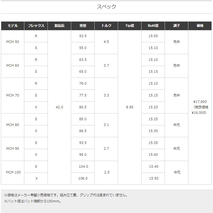 ピンG430/G425/G410HB用OEMスリーブ付シャフト フジクラ MCH 