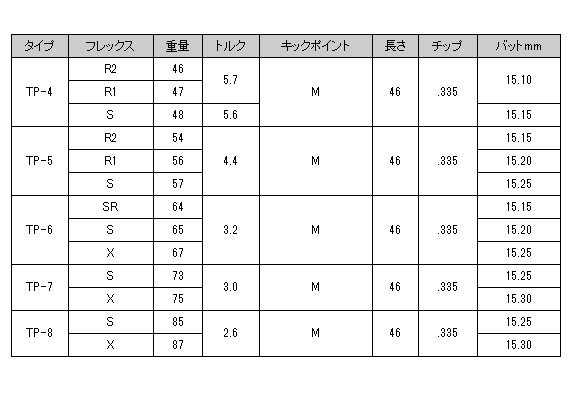 テーラーメイド用スリーブ付シャフト グラファイトデザイン TOUR AD TP ツアーAD