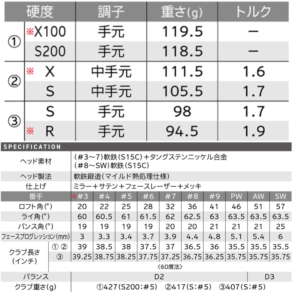 4,AW,SW単体】スリクソン ZXi7 アイアン 日本シャフト モーダス