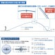 ゼクシオ 2025年 HYPER RD 各カラー 1ダース 12球入 XXIO