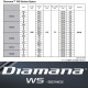 【在庫限り】テーラーメイド用OEM対応スリーブ付シャフト 三菱ケミカル Diamana WS ディアマナ WS 日本仕様