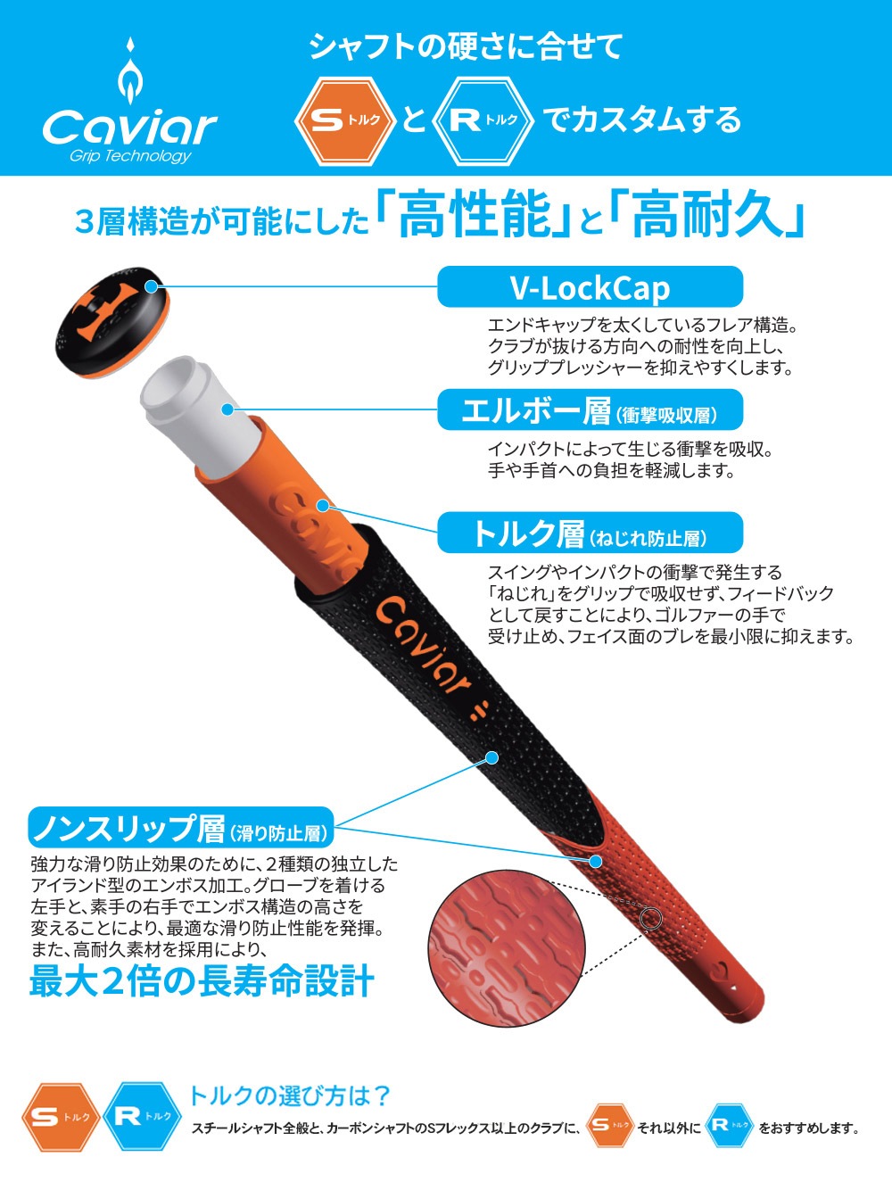 キャビアグリップ TPS バックライン無 Caviar Grip 三層構造のゴルフグリップ 