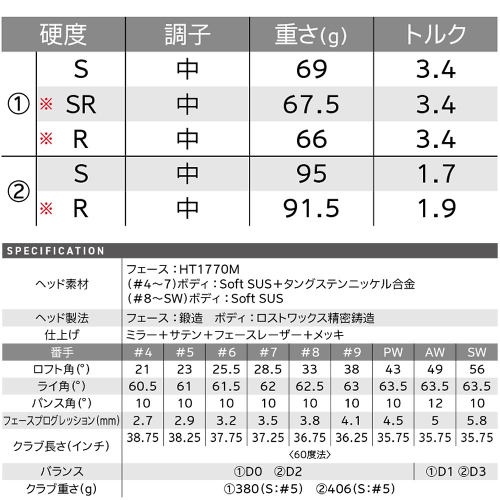 イプXLサイズ 6‐Pwセット】スリクソン ZXi4 アイアン 日本シャフト 950ネオ/S