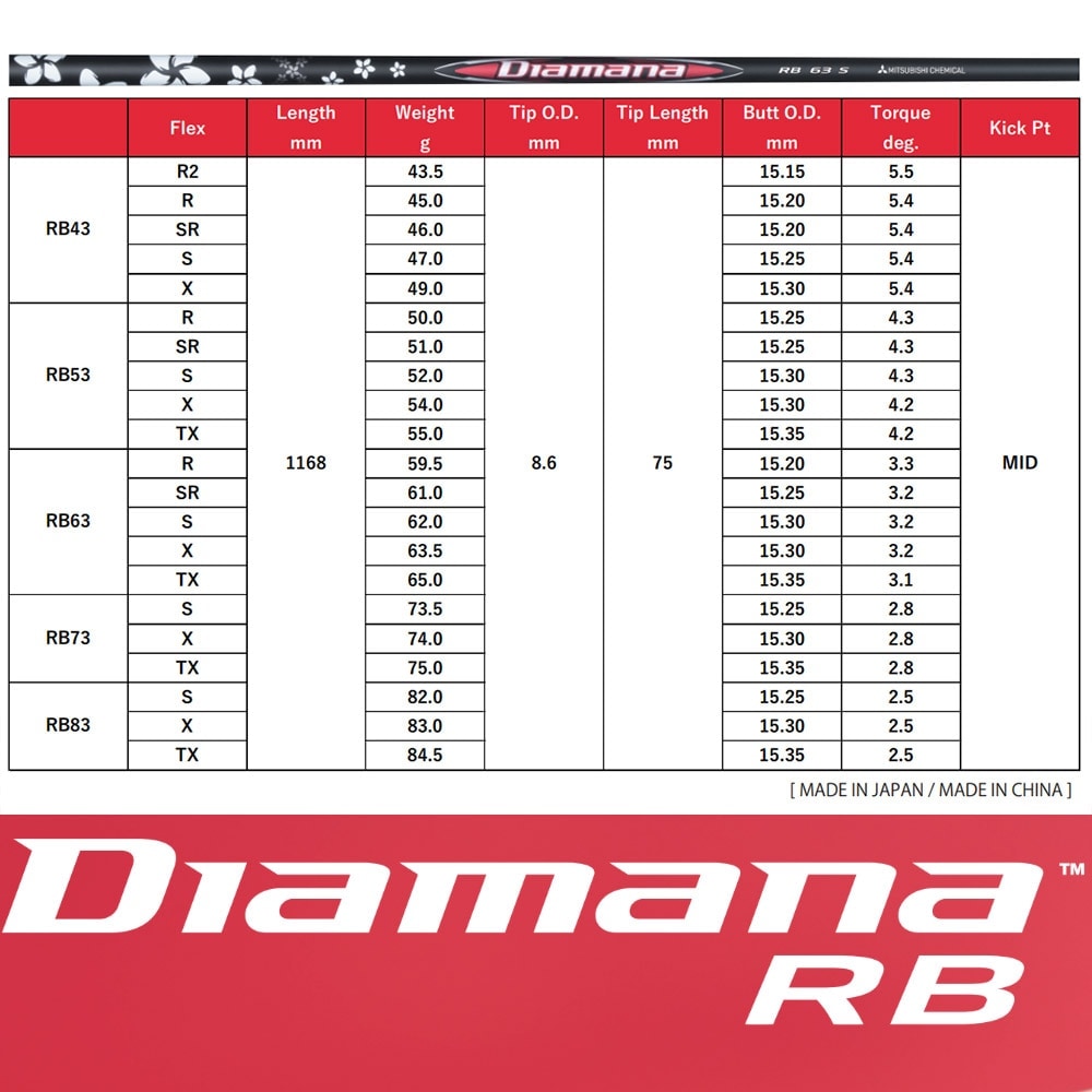 ピンスリーブDiamana BB 53 (SR) ドライバー用