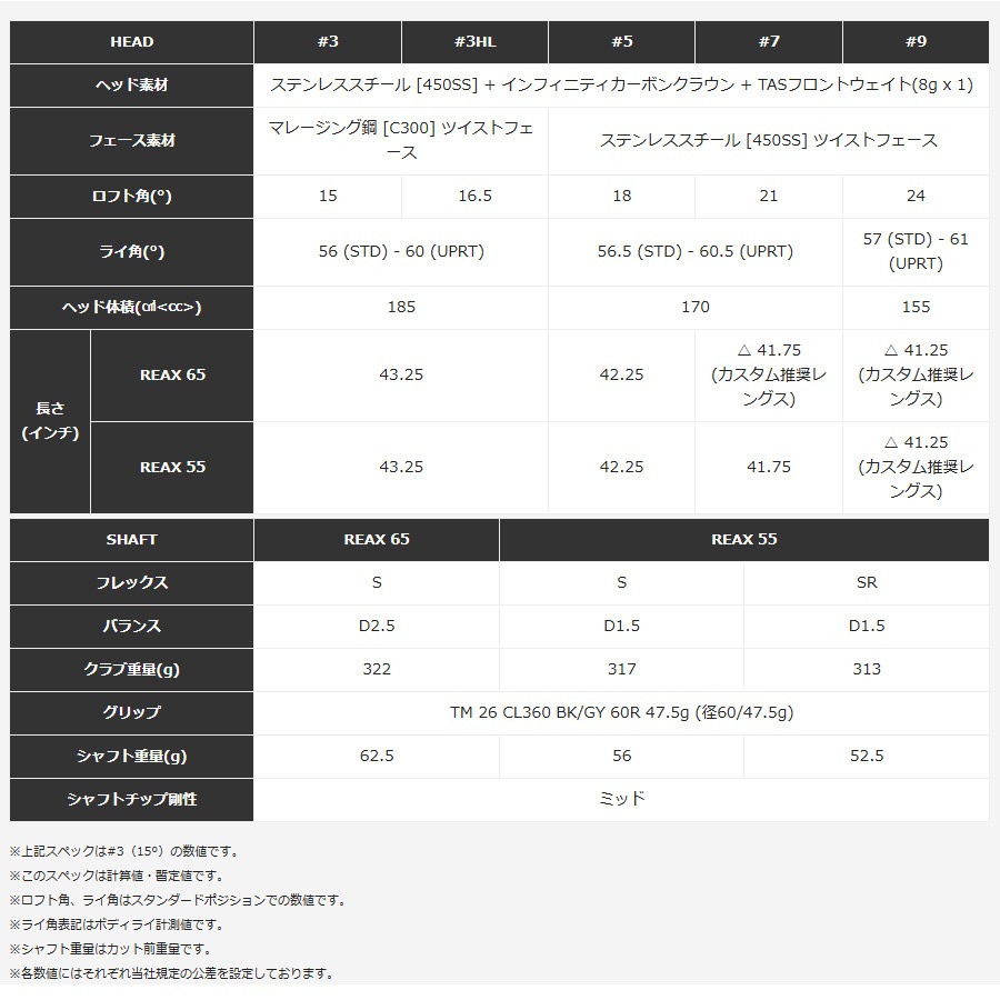 Taylormade Qi4D Fairwaywood テーラーメイド Qi4D FW フェアウェイウッド ゴルフクラブ REAX 日本仕様