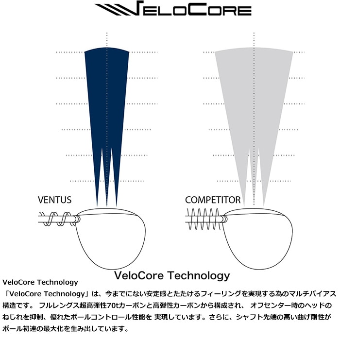 Fujikura VENTUS Black VELOCOREテクノロジー フジクラ ベンタス ブラック ヴェンタス（US）※リシャフト対応のみ