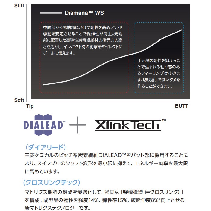 キャロウェイ用OEM対応スリーブ付シャフト 三菱ケミカル Diamana WS 