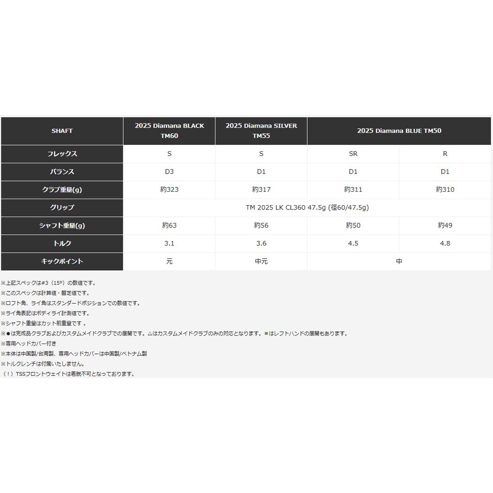 Taylormade Qi35 Fairwaywood テーラーメイド Qi35 フェアウェイウッド ゴルフクラブ