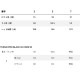 【メーカーカスタム品】ブリヂストン BX2HT Fairway 5W TENSEI PRO BLACK 1K CORE 50/S シャフト フェアウェイウッド BRIDGESTONE