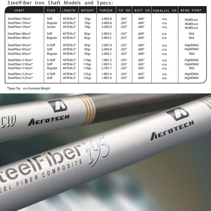 AEROTECH SteelFiber Iron Shafts 3/4/W（US）エアロテック スチールファイバー 3/4/W単品