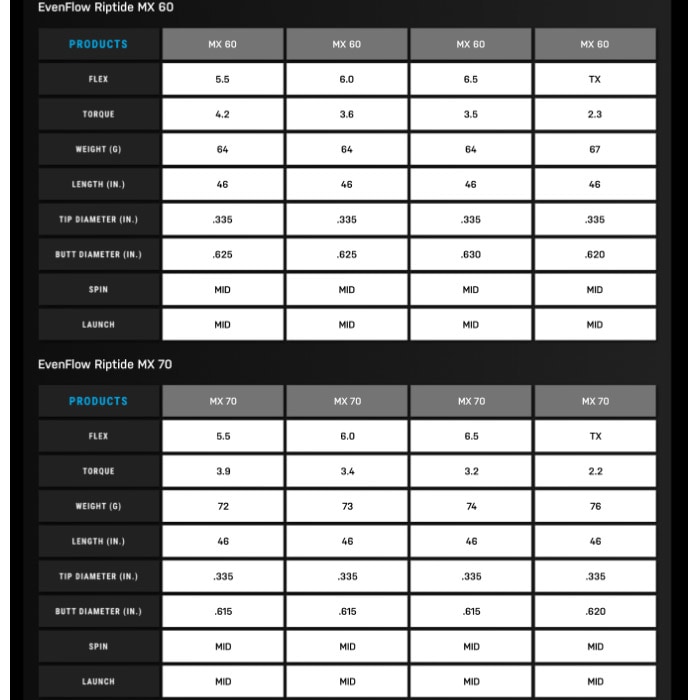 プロジェクトX イーブンフロー2本 キャロウェイスリーブ キャロウェイ用スリーブ付シャフト プロジェクトX イーブンフロー