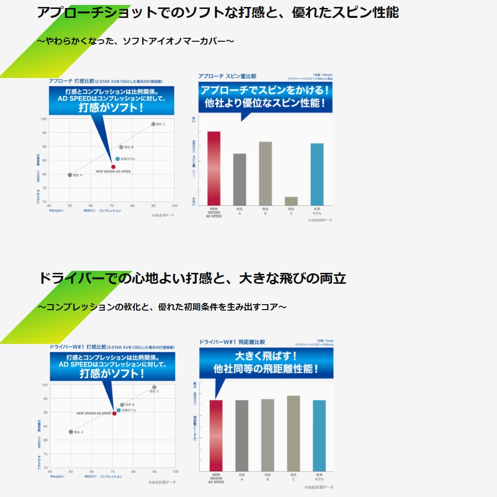 SRIXON AD SPEED 2026 スリクソン ADスピード ボール 1ダース 12球入