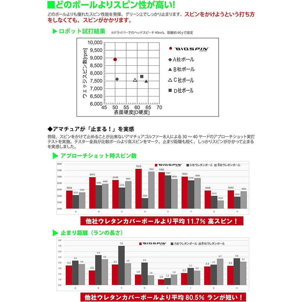 キャスコ バイオスピン ゴルフボール (6個入り)半ダース ホワイト KASCO BIOSPIN