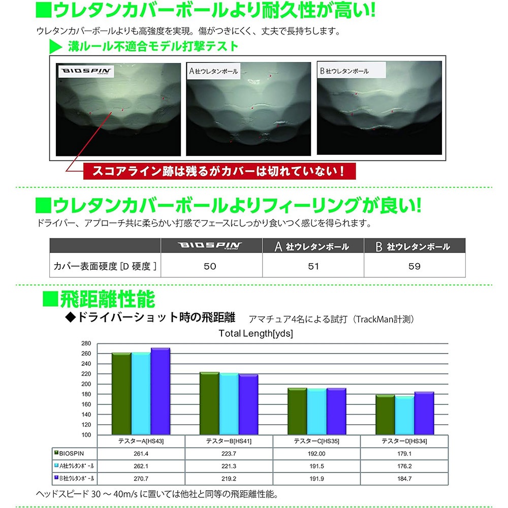 キャスコ バイオスピン ゴルフボール (6個入り)半ダース ホワイト KASCO BIOSPIN
