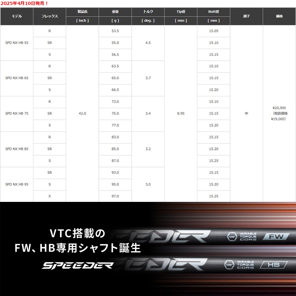【クーポン発行中】キャロウェイUT用OEMスリーブ付シャフト フジクラ スピーダー NX HB 日本仕様 ハイブリッド専用