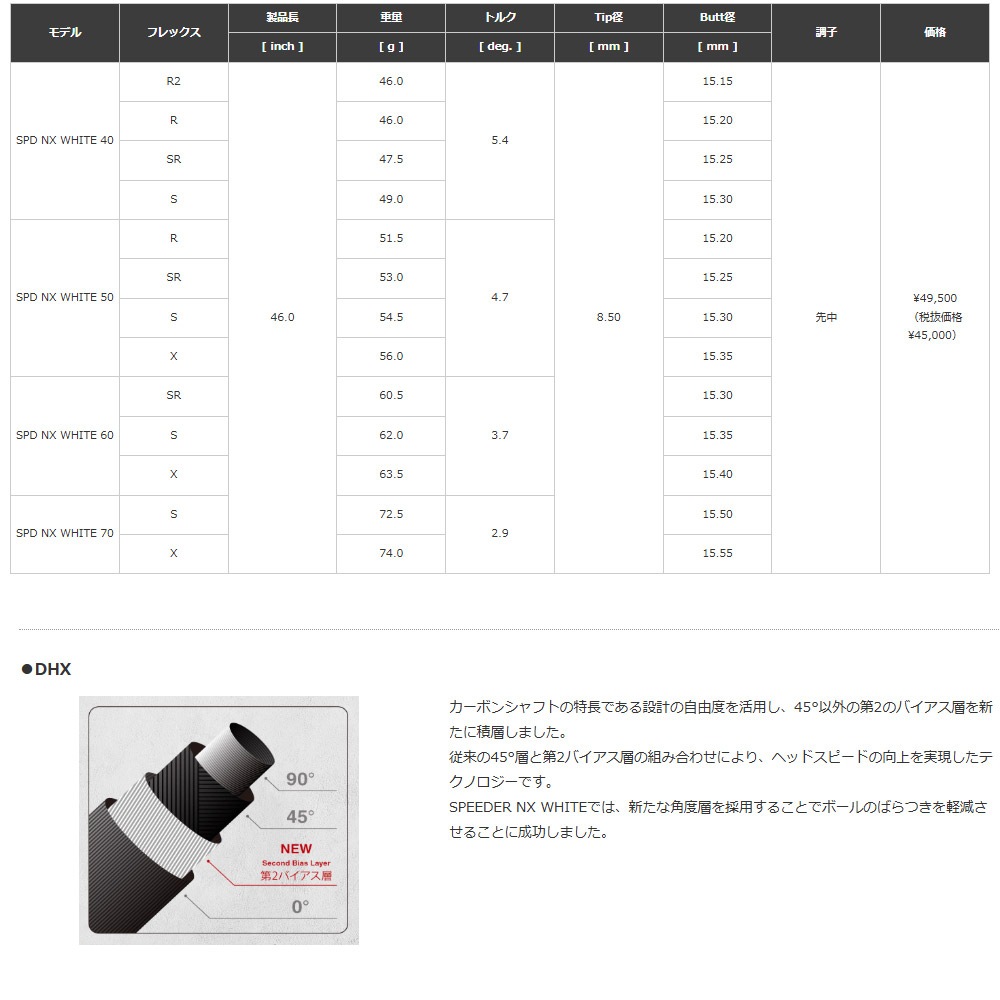 9/3発売予定】【クーポン発行中】ピンG440用US純正スリーブ付シャフト