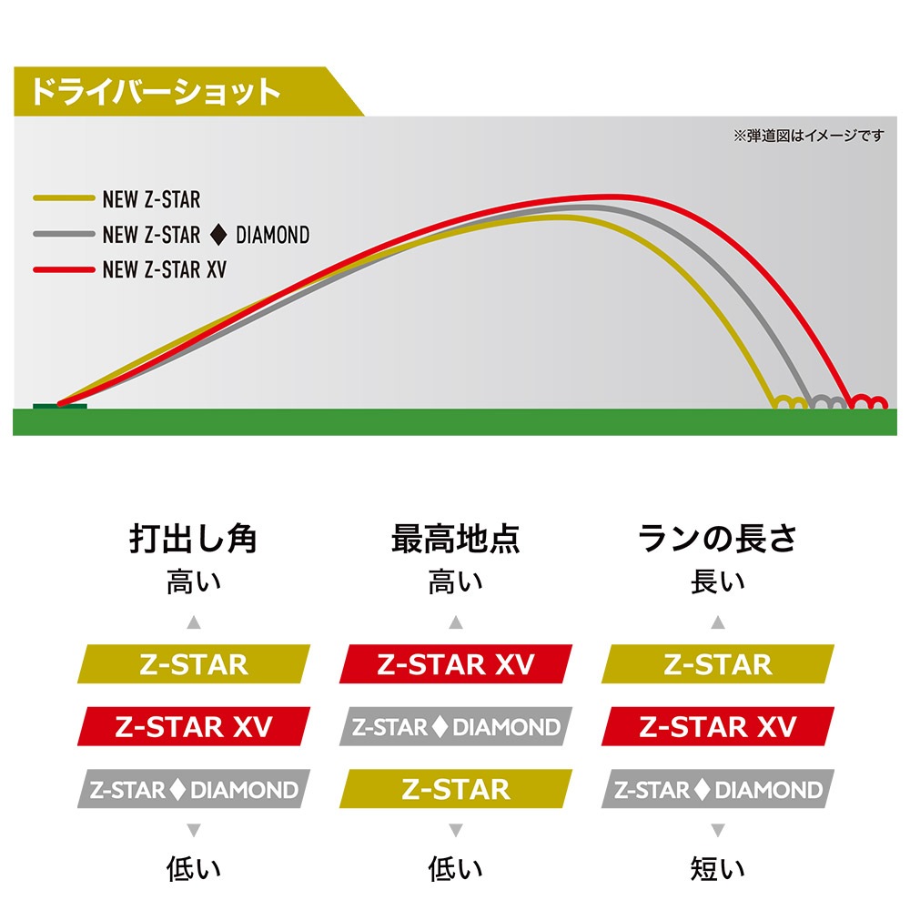 SRIXON Z-STAR XV 2025 スリクソン Z-STAR XV 1ダース 日本仕様
