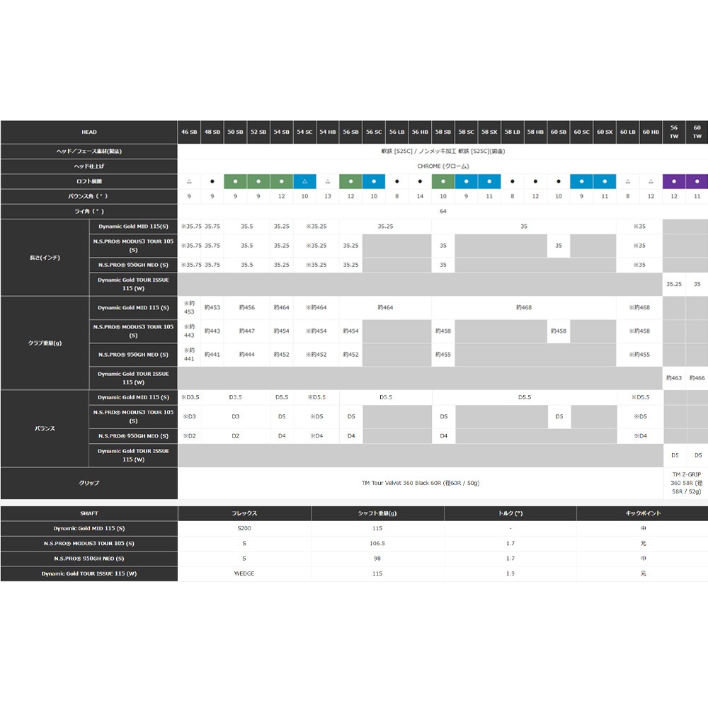 テーラーメイドMG4 54°/11 DG EX TOUR ISSUE S200 テーラーメイド TM