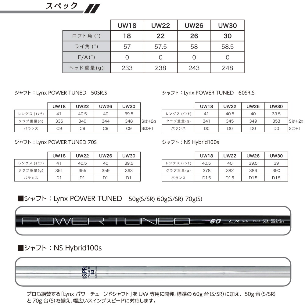 【9/中旬発売予定】【ヘッドのみ】リンクス パララックス UW ユーティリティ 可変スリーブ付属 Lynx PARALLAX 
