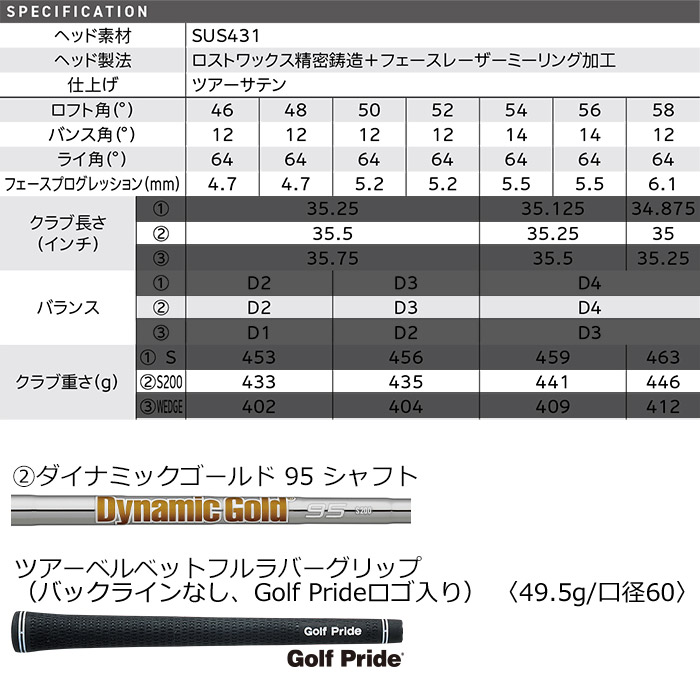 Cleveland Golf クリーブランド CVX2 ZIPCORE ウエッジ DG95 S200装着モデル 日本仕様