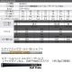 Cleveland Golf クリーブランド CVX2 ZIPCORE ウエッジ DG95 S200装着モデル 日本仕様