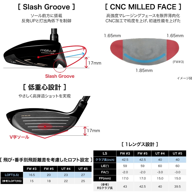 PRGR HGY LSシリーズ LS ユーティリティ プロギア Speeder Evolution