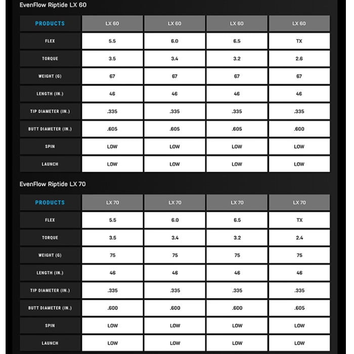 ピンG430/G425/G410用スリーブ付シャフト プロジェクトX イーブン