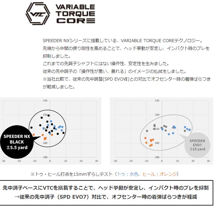 【クーポン発行中】スリクソン用スリーブ付シャフト フジクラ スピーダー NX ブラック 日本仕様 Fujikura Speeder NX BLACK