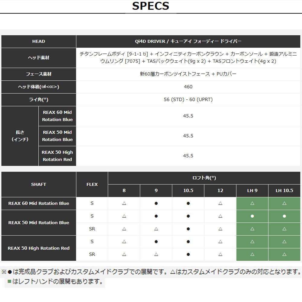 Taylormade Qi4D Driver テーラーメイド Qi4D ドライバー ゴルフクラブ