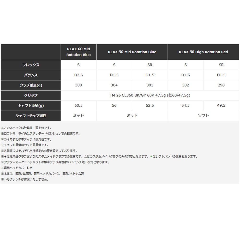 Taylormade Qi4D Driver テーラーメイド Qi4D ドライバー ゴルフクラブ