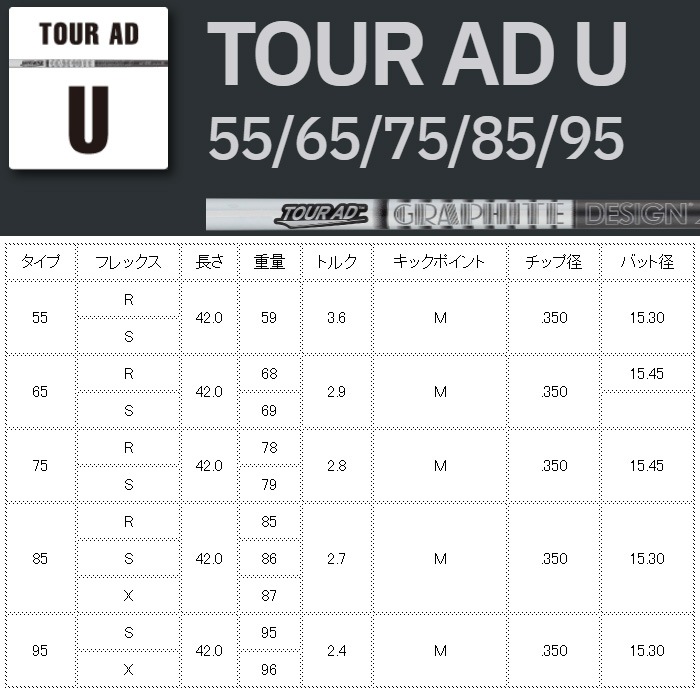 テーラー レスキュー用対応スリーブ付シャフト グラファイトデザイン TOUR AD ツアーAD U ユーティリティ専用 日本仕様