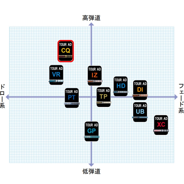 テーラーメイド用OEM対応スリーブ付シャフト グラファイトデザイン TOUR AD CQ ツアーAD CQ