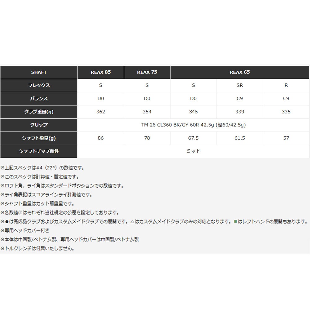 Taylormade Qi4D Resque テーラーメイド Qi4D レスキュー ゴルフクラブ