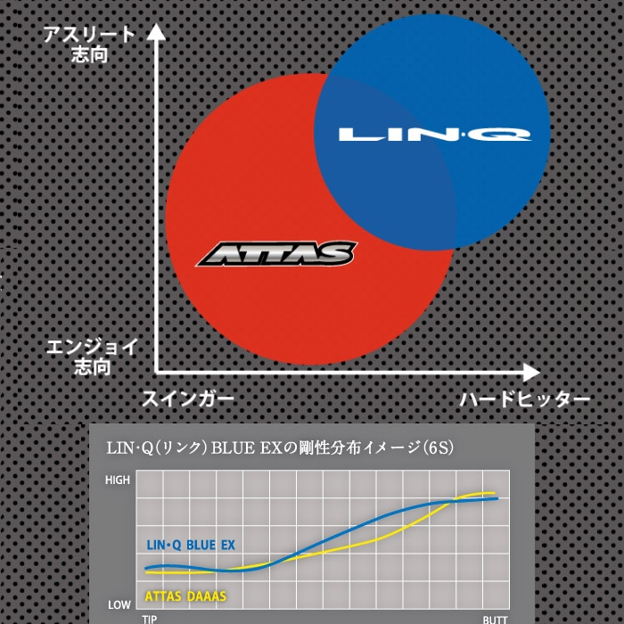 【初回限定特価】ピンG400用OEMスリーブ付シャフト USTマミヤ リンク ブルー EX LIN-Q BLUE EX 日本仕様