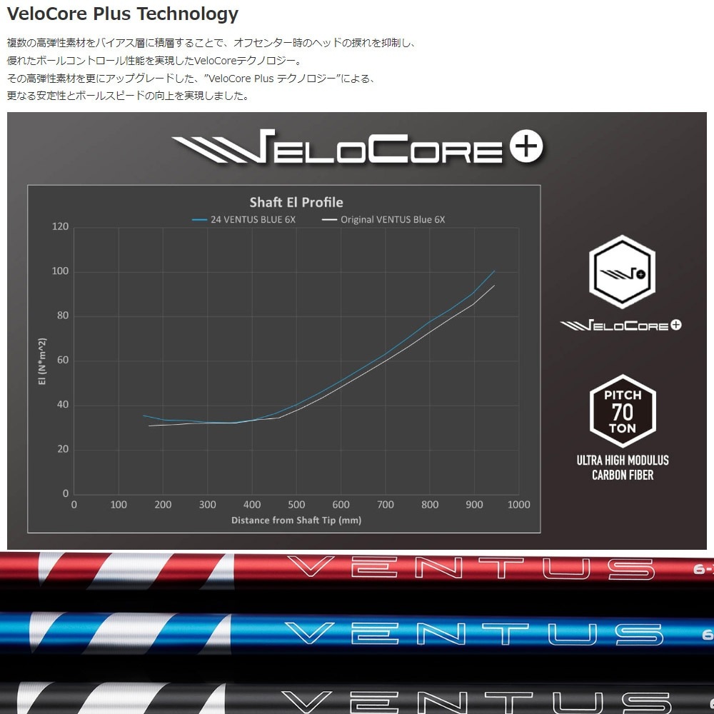 キャロウェイスリーブ付き ベンタスブラック6Sドライバー用 VELOCORE