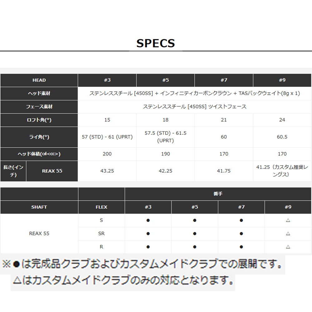 Taylormade Qi4D MAX Fairwaywood テーラーメイド Qi4D マックス フェアウェイウッド ゴルフクラブ